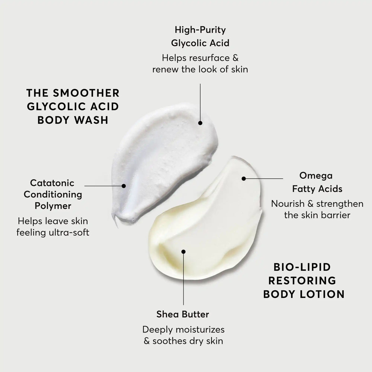 the-smoothing-body-bundle-x1 NATR-Alt.webp